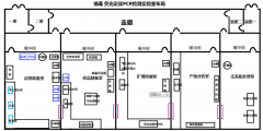 非洲豬瘟檢測(cè)設(shè)備實(shí)驗(yàn)室方案